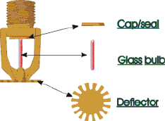 Sprinkler_explained.gif